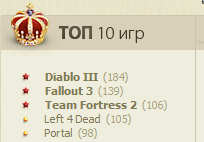 Team Fortress 2 - Статистика от Valve 10.05.2009 - 17.05.2009