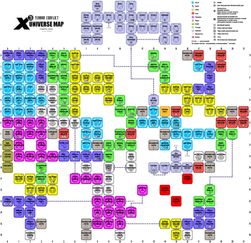 X³: Земной конфликт - Что? Где? Как?