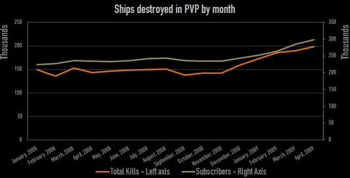 EVE Online -  А фиг с ним, с кораблём, девблог =)