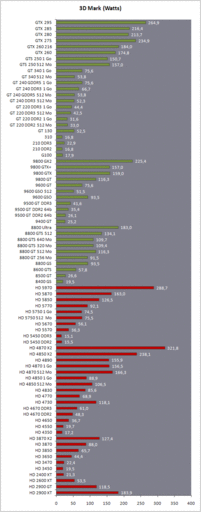 Игровое железо - XFX готовит необычный Radeon HD 5970 с 4 ГБ видеопамяти