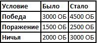 Айон: Башня вечности - Aion делает еще один шаг, на пути к совершенству!(обновление 1.9)