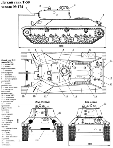 World of Tanks - Знай куда бить!