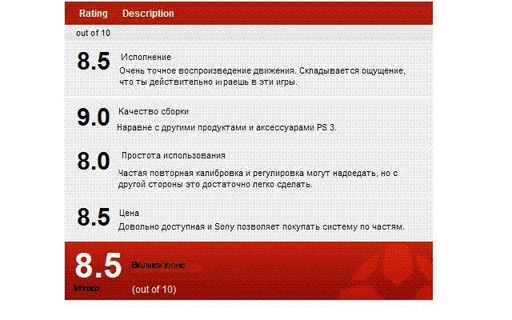 Игровое железо - Обзор PlayStation Move