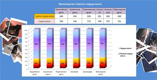 Айон: Башня вечности - Эксперимент 2: Разрушаем мифы - «Горячее сердце магии»