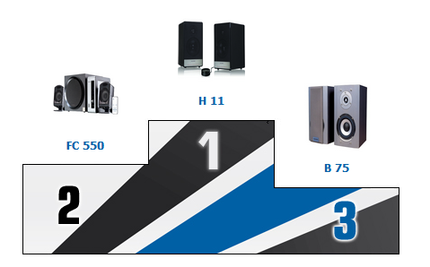 1×1 Microlab Cup