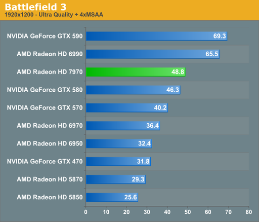 Игровое железо - Официальный анонс AMD Radeon HD 7970