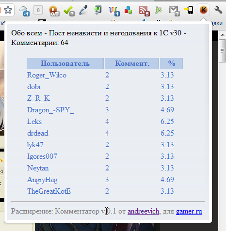 GAMER.ru - Комментатор (trepLO) v.0.21 (Обновление от 14.01.12)