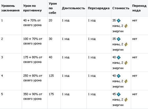 Небеса - Что нового или об измененной культовой магии - часть 2