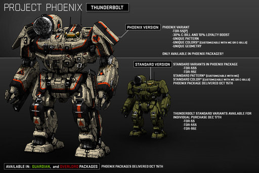 MechWarrior Online - 17.09.2013. Конец beta-теста. РЕЛИЗ Что дальше? микро-Обновление 