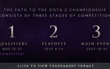 Blog_2014_tourney_format