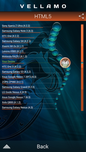 Новости - Мини-обзор Highscreen Spider –мощного бюджетного смартфона с LTE