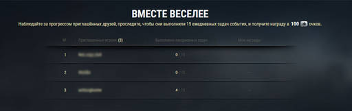 World of Tanks - «Битва блогеров» в вопросах и ответах