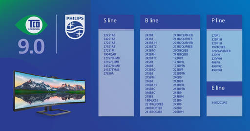 Игровое железо - Еще один шаг к устойчивому развитию - мониторы Philips теперь сертифицированы по стандарту TCO 9.0